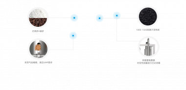 SSY-CHT система предварительной обработки очищенной воды