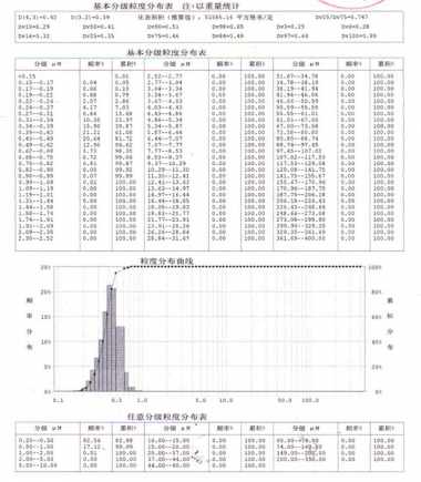 Графитовый нанопорошок (99,9%, 400 нм), артикул TOB-NG-400