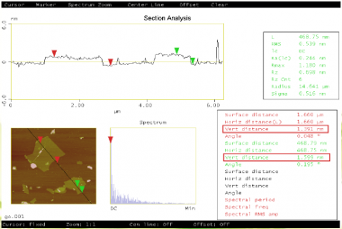 Графен для литиевых батарей LiFePO4, артикул TOB-KNG-LB series