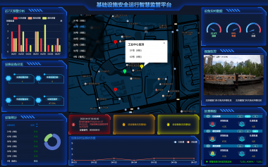 Облачная платформа Beiwei Sensing