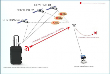 Портативное радиоустройство активной защиты от БПЛА ES‑2000‑GE‑TYPE