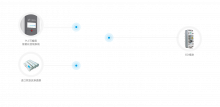 SSY-GDH Система подготовки очищенной воды
