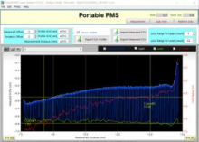 PPMS(Портативная измерительная система для подкладок)