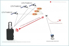 Портативное радиоустройство активной защиты от БПЛА ES‑2000‑GE‑TYPE