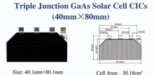 Трехпереходные GaAs солнечные элементы CIC (40 мм × 80 мм)