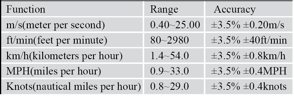 1186 4